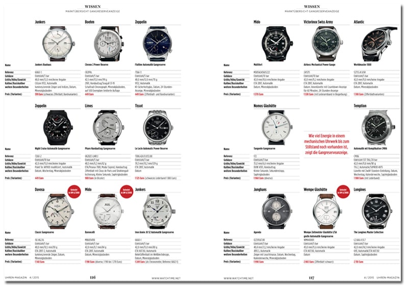 Produkt: Download Marktübersicht: Uhren mit Gangreserveanzeige