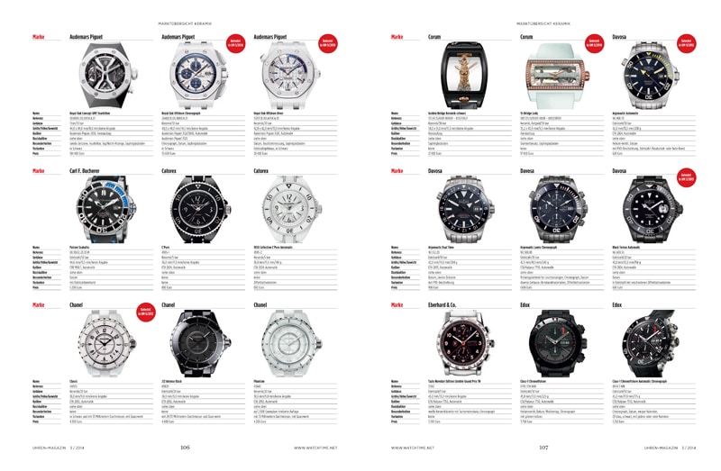 Produkt: Download Marktübersicht: Uhren mit Keramikgehäuse