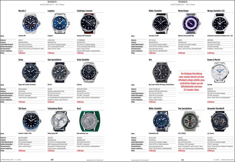 Produkt: Download Marktübersicht: GMT-Uhren